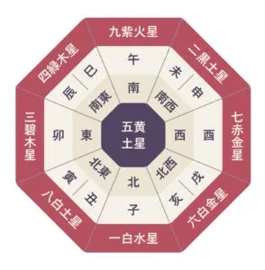 占いを信じますか