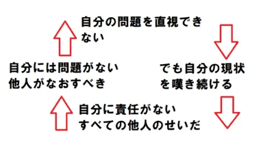 被害者意識から自由になる