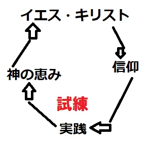 信仰とは