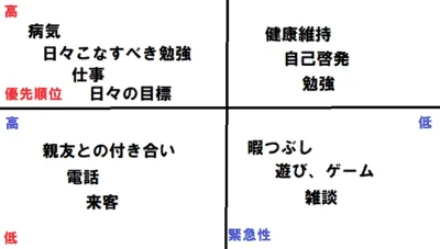 今日を生きる