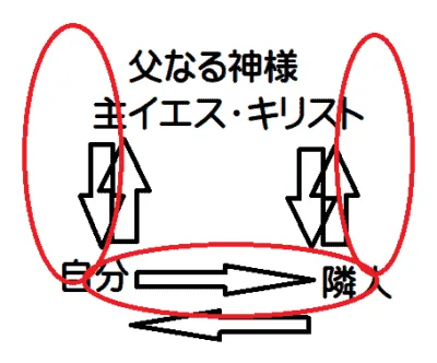 御心が行われるように