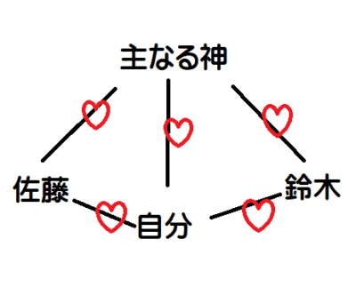 自己中心的な人間の愚かさ