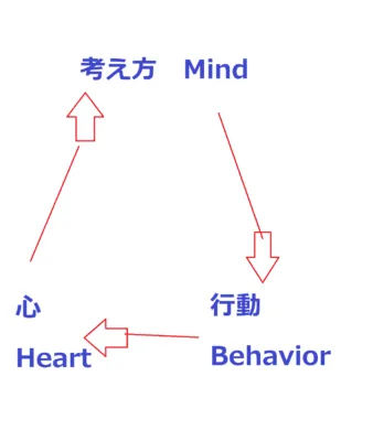 洗礼の意味