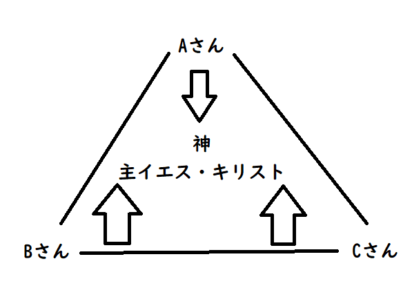 クリスチャンのつまずき