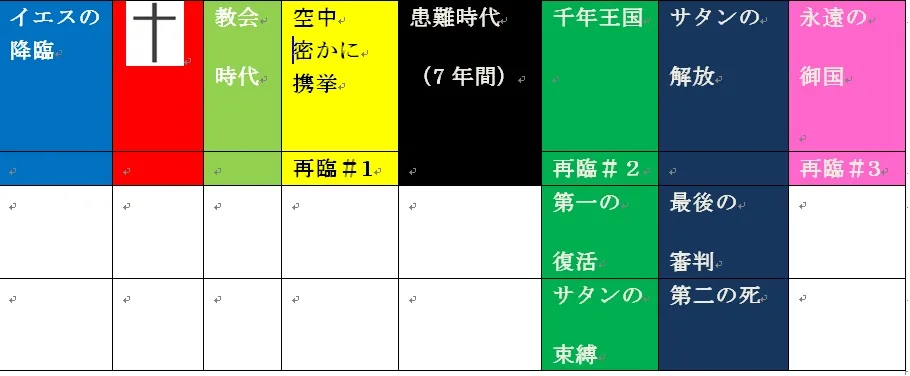 千年王国